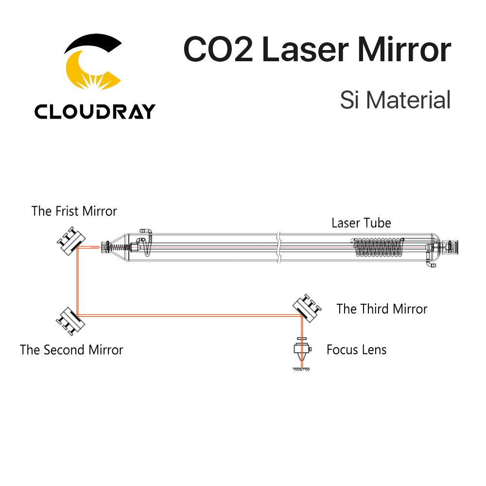 مرايا عاكسة من السيليكون المطل - مراجعة Co2 Laser Mirror وسعره