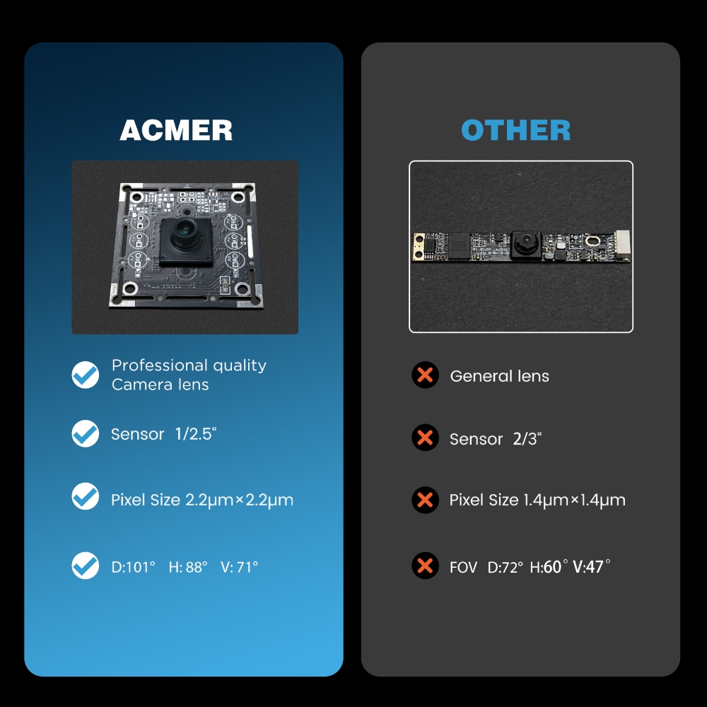 كاميرا ليزر ACMER A500 بدقة 5  - مراجعة Industrial Laser Brands وسعره