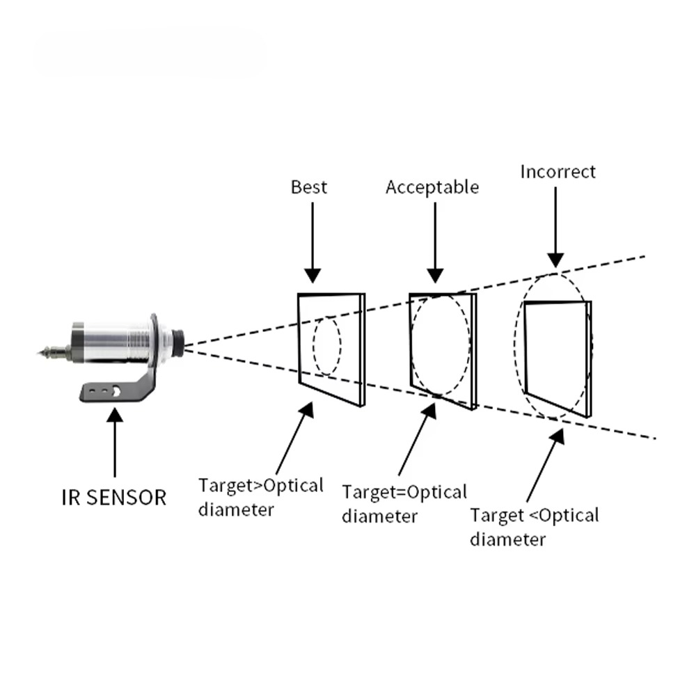 مستشعر حرارة بالأشعة تحت الحمر - مراجعة Industrial Laser Temperature Sensor وسعره