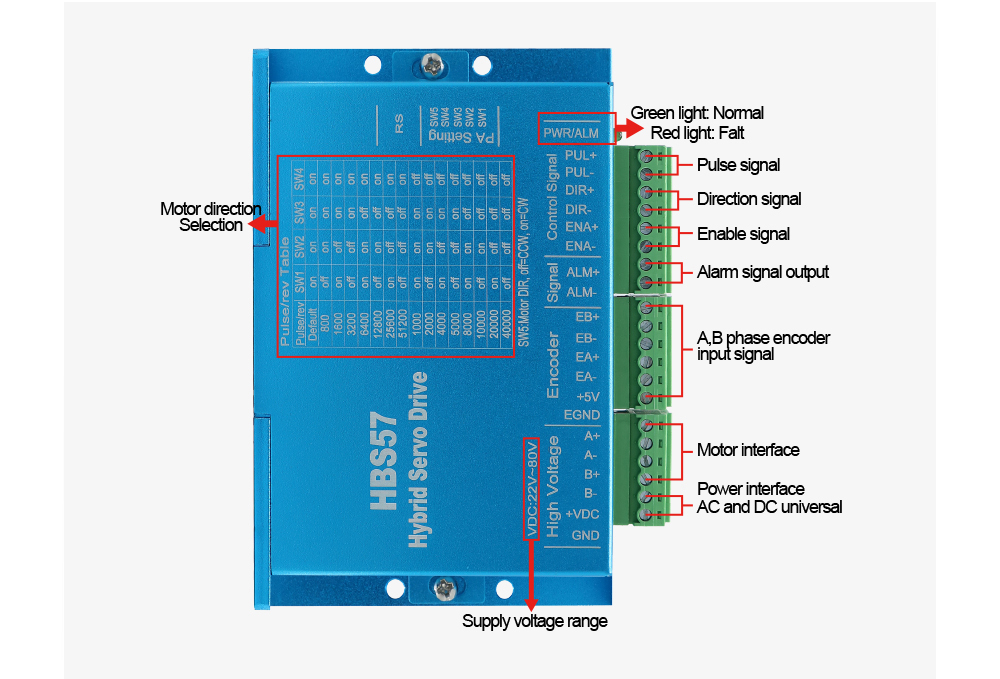HLTNC ثبات قوي سائق السائر الر - مراجعة Stepper Driver Cnc وسعره