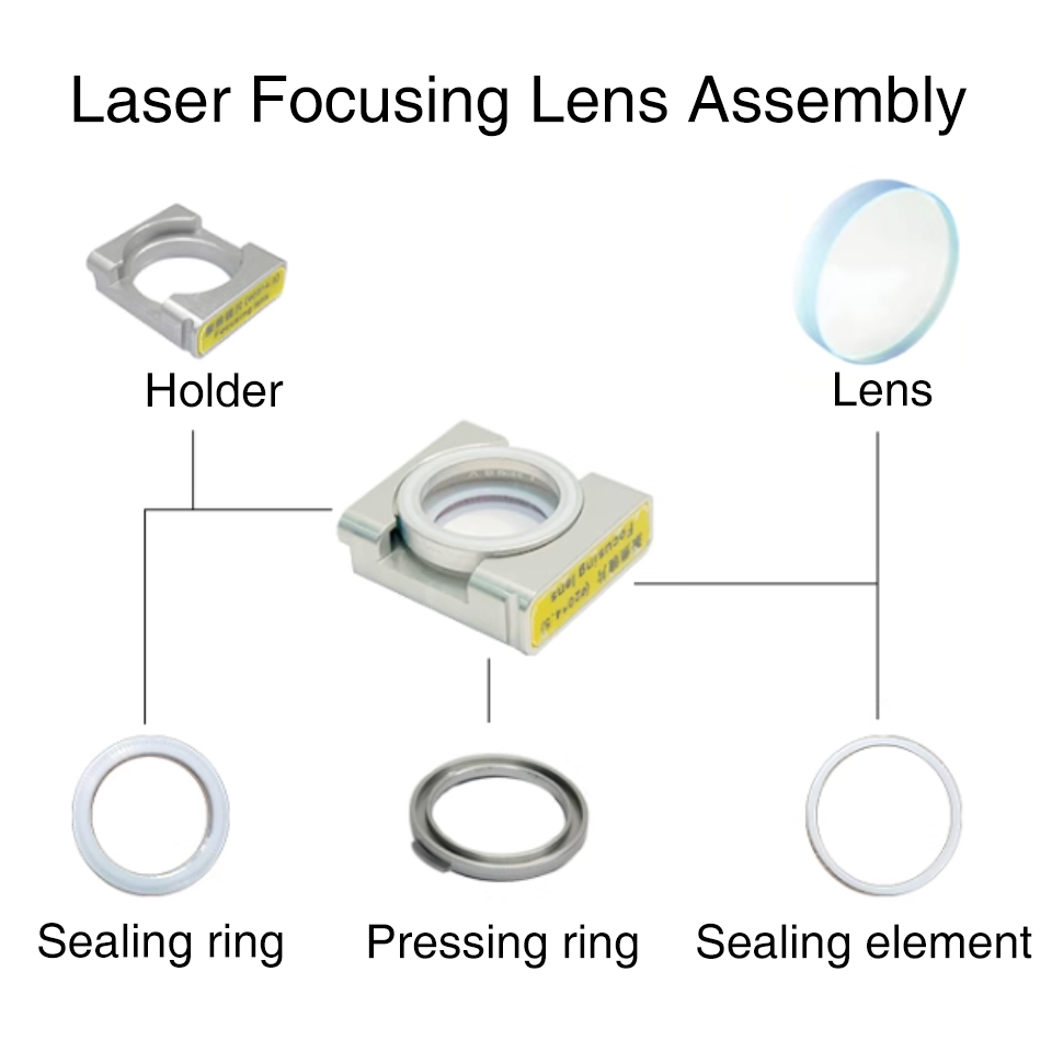 مجموعة عدسات تركيز لرأس مسدس ل - مراجعة Industrial Laser Blaster وسعره
