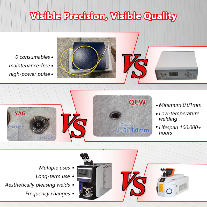 نظام لحام المجوهرات بالليزر QC - مراجعة Industrial Laser Applications وسعره